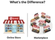 تفاوت فروشگاه اینترنتی با مارکت‌پلیس چیست؟