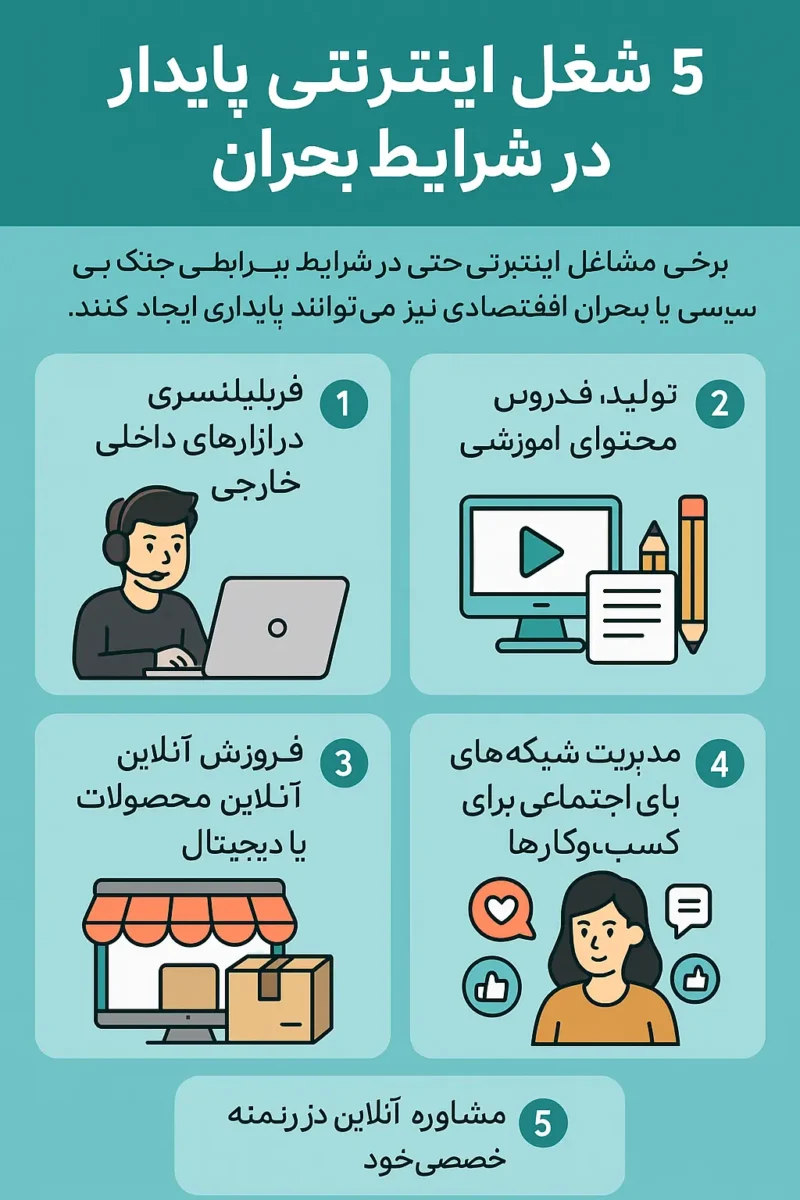 ۵ شغل اینترنتی که حتی در زمان جنگ یا بحران اقتصادی و رکود اقتصادی هم درآمد دارند ۵ شغل اینترنتی که حتی در زمان جنگ یا بحران اقتصادی و رکود اقتصادی هم درآمد دارند